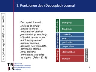 3. Funktionen des (Decoupled) Journal
http://dx.doi.org/10.3389/fncom.2012.00019




                                               Decoupled Journal:
                                               „Instead of simply
                                               landing in one of
                                               thousands of vertical
                                               journal bins, (a scholarly
                                               object) ricochets around
                                               a rich ecosystem of
                                               modular services,
                                               acquiring new metadata,
                                               comments, stamps,
                                               links, citations,
                                               annotations, and edits
                                               as it goes.“ (Priem 2012)



                                                                                     7
 