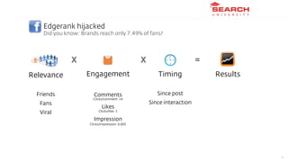 ‣     Edgerank hijacked
      Did you know: Brands reach only 7.49% of fans?




                X                        ...