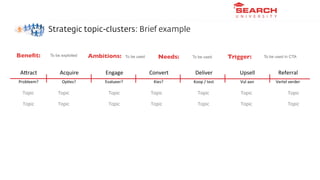 ‣     Strategic topic-clusters: Brief example


Beneﬁt:     To be exploited   Ambitions:       To be used      Needs:   To...