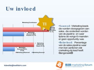 Uw invloed Sourced:  Marketing leads die worden doorgegeven aan sales  die onderdeel worden van de pipeline  en waar  tijdens de vorige 6 maanden er geen opportunity was Beinvloed:  Percentage van de sales pipeline waar men kan aantonen dat marketing de lead heeft ‘aangeraakt ’ [email_address] TIP 
