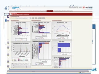 4: Digital body language (I) 