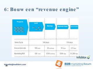 6: Bouw een “revenue engine” [email_address] 