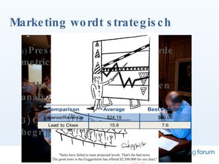 Marketing wordt strategisch 1)  Presenteer gestandaardiseerde metrics 2) Wees open bij uitdagingen en analyzes 3) Gebruik metrics die iedereen begrijpt 