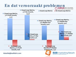 En dat veroorzaakt problemen  [email_address] 