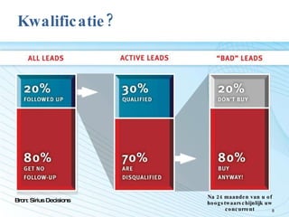 Na 24 maanden van u of hoogstwaarschijnlijk uw concurrent Bron: Sirius Decisions Kwalificatie? 