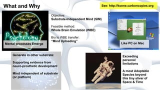 What and Why

See: http://koene.carboncopies.org
Objective:
Substrate-Independent Mind (SIM)
Feasible method:
Whole Brain ...