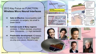 2013 Key Focus on FUNCTION:
Wireless Micro Neural Interfaces
➔

Safe & Effective: biocompatible (selfcontained), no surger...