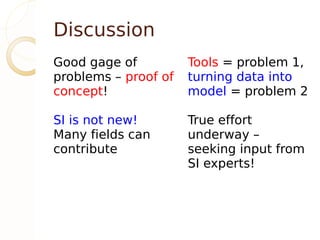 Discussion
Good gage of          Tools = problem 1,
problems – proof of   turning data into
concept!              model = problem 2

SI is not new!        True effort
Many fields can       underway –
contribute            seeking input from
                      SI experts!
 
