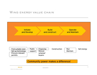 Wind energy value chain




                Initiate                         Build                           Operate
              and Develop                    and construct                     and Maintain




" Find suitable land   "   Public "    Financing        "   Construction   "   Run        "   Sell energy
 " Set-up technology       support "   Refund                              "   Maintain
  " Procure relevant                   scheme/
    permits                            buyers


                       Community power makes a difference!

                                                                                                            3
                                           02/02/2010
 