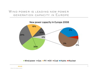 Wind power is leading new power
  generation capacity in Europe

               New power capacity in Europe 2008
                 18%
                                                          2%
                          10%
     29%
                               6%


                                                    3%
                                                                0%
                   36%




           Wind power    Gas    PV   Oil   Coal   Hydro   Nuclear

                                                                     4
 