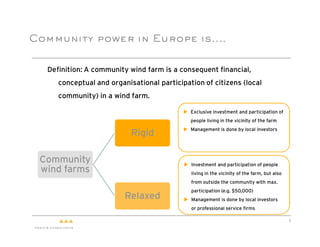 Community power in Europe is....


  Definition: A community wind farm is a consequent financial,
     conceptual and organisational participation of citizens (local
     community) in a wind farm.

                                            Exclusive investment and participation of
                                              people living in the vicinity of the farm
                                            Management is done by local investors
                           Rigid

 Community                                  Investment and participation of people
 wind farms                                   living in the vicinity of the farm, but also
                                              from outside the community with max.
                                              participation (e.g. $50,000)
                         Relaxed            Management is done by local investors
                                              or professional service firms

                                                                                             5
 