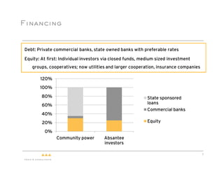Financing


Debt: Private commercial banks, state owned banks with preferable rates

Equity: At first: Individual investors via closed funds, medium sized investment
   groups, cooperatives; now utilities and larger cooperation, insurance companies

       120%
       100%
        80%                                                State sponsored
        60%                                                loans
                                                           Commercial banks
        40%
        20%                                                Equity

         0%
               Community power        Absantee
                                      investors

                                                                                     7
 