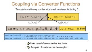 Adaptive Multiphysics Simulations Coupled in Trixi.jl