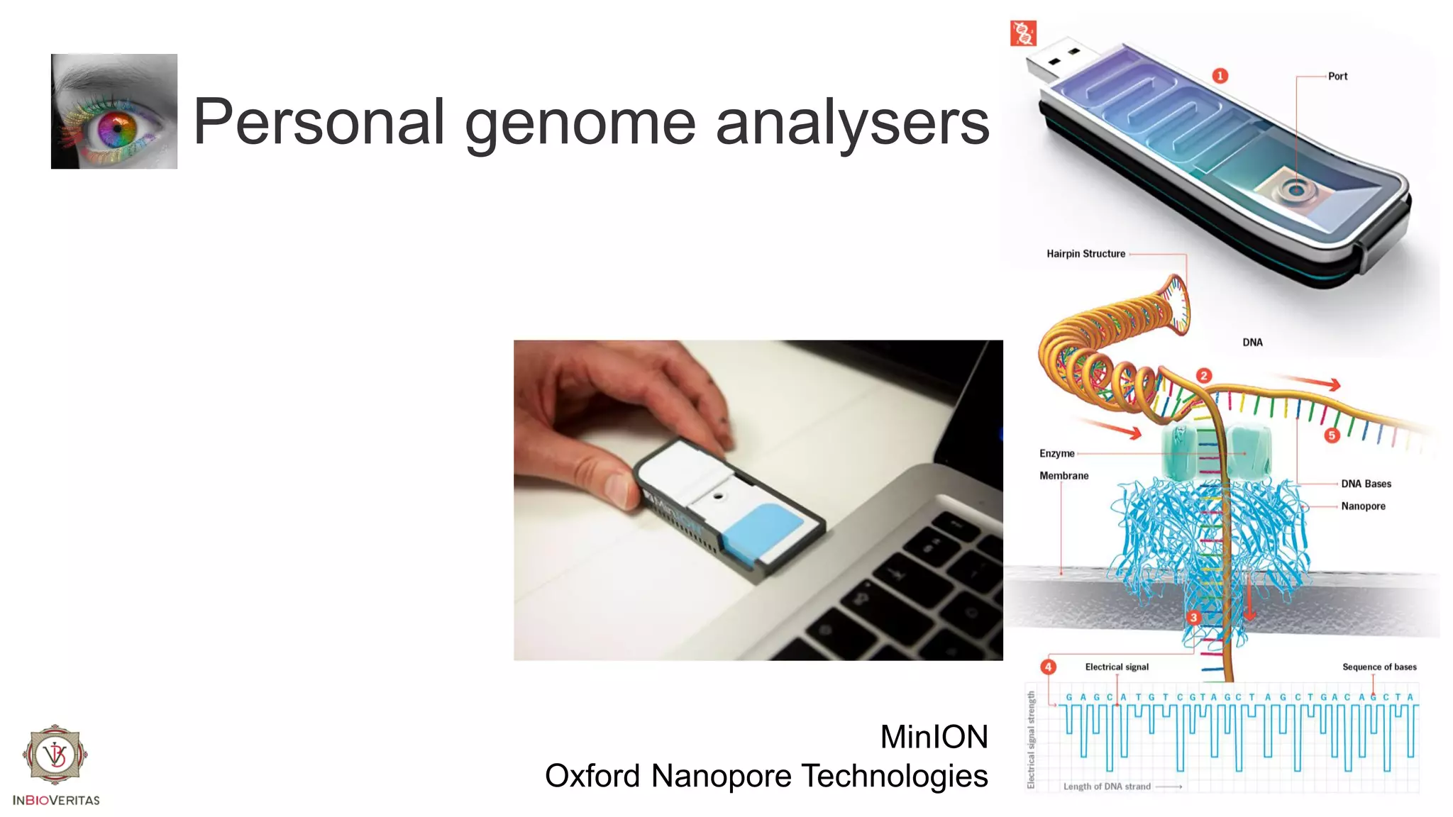 Personal genome analysers

MinION
Oxford Nanopore Technologies

 