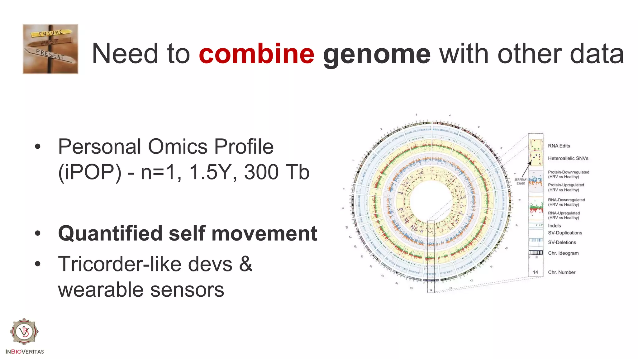 Need to combine genome with other data
• Personal Omics Profile
(iPOP) - n=1, 1.5Y, 300 Tb
• Quantified self movement
• Tricorder-like devs &
wearable sensors

 