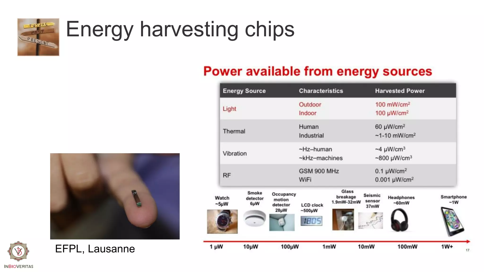 Energy harvesting chips

EFPL, Lausanne

 