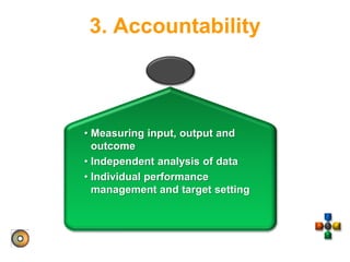 3. Accountability
• Measuring input, output and
outcome
• Independent analysis of data
• Individual performance
management and target setting
 