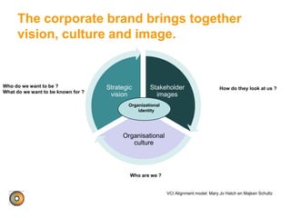 The corporate brand brings together
vision, culture and image.
VCI Alignment model: Mary Jo Hatch en Majken Schultz
Who do we want to be ?
What do we want to be known for ?
How do they look at us ?
Who are we ?
Stakeholder
images
Organisational
culture
Strategic
vision
Organizational
identity
 