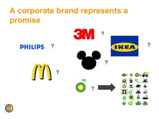 A corporate brand represents a
promise
?
?
?
?
?
?
 