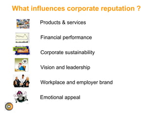 What influences corporate reputation ?
Products & services
Financial performance
Corporate sustainability
Vision and leadership
Workplace and employer brand
Emotional appeal
 
