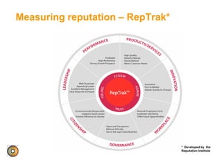 Measuring reputation – RepTrak*
* Developed by the
Reputation Institute
 