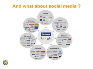 And what about social media ?
 