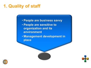 1. Quality of staff
• People are business savvy
• People are sensitive to
organization and its
environment
• Management development in
place
 