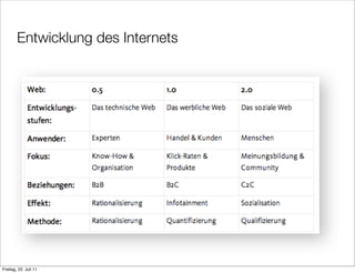 Entwicklung des Internets




Freitag, 22. Juli 11
 