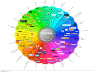 Freitag, 22. Juli 11
 