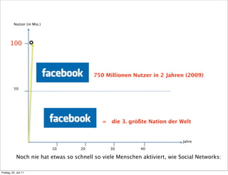 Nutzer (in Mio.)




       100             ✪




                                          750 Millionen Nutzer in 2 Jahren (2009)

           50




                                              = die 3. größte Nation der Welt


                                                                             Jahre

                              10     20          30         40

             Noch nie hat etwas so schnell so viele Menschen aktiviert, wie Social Networks:

Freitag, 22. Juli 11
 