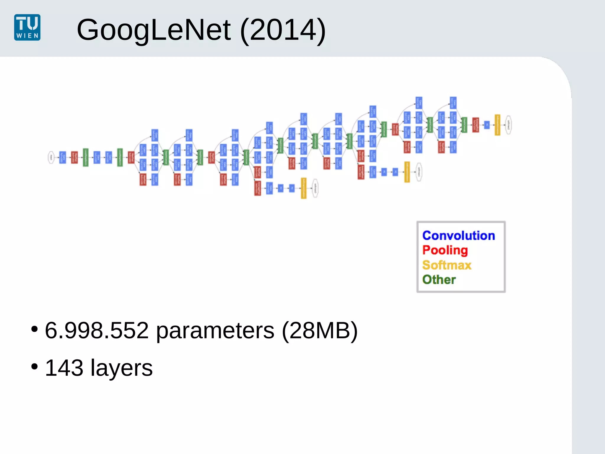 GoogLeNet (2014)
●
6.998.552 parameters (28MB)
●
143 layers
 