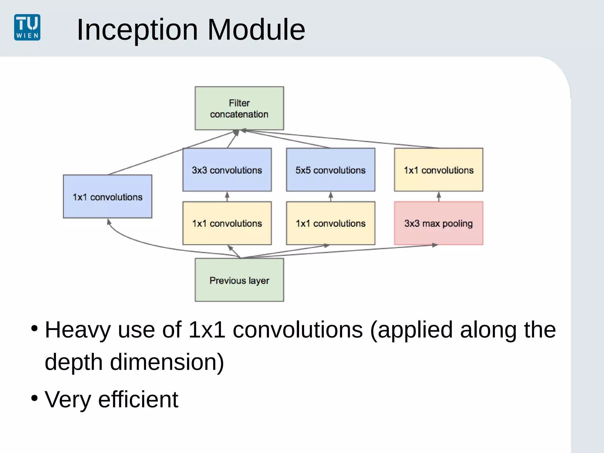 Inception Module
●
Heavy use of 1x1 convolutions (applied along the
depth dimension)
●
Very efficient
 