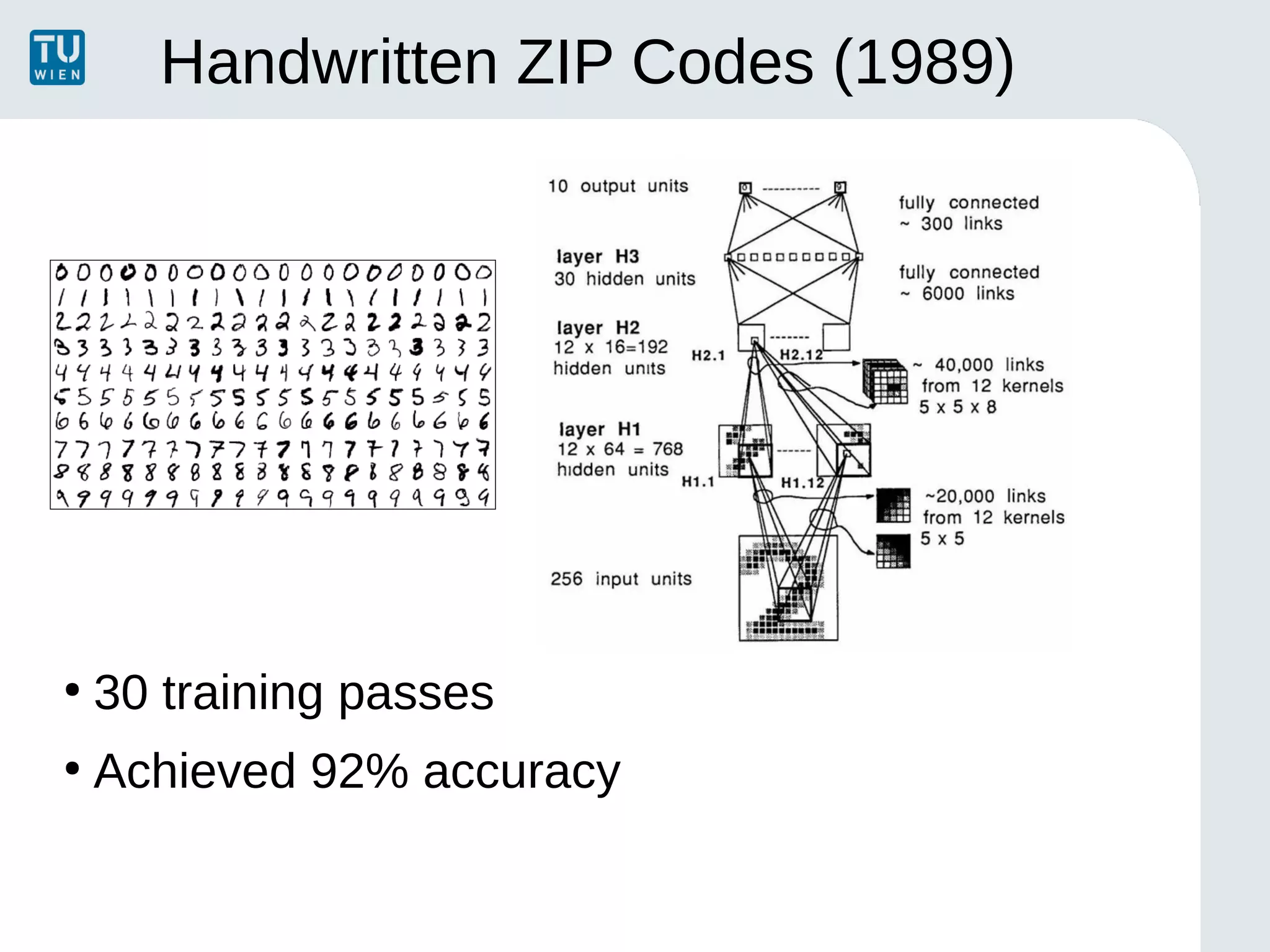 Handwritten ZIP Codes (1989)
●
30 training passes
●
Achieved 92% accuracy
 