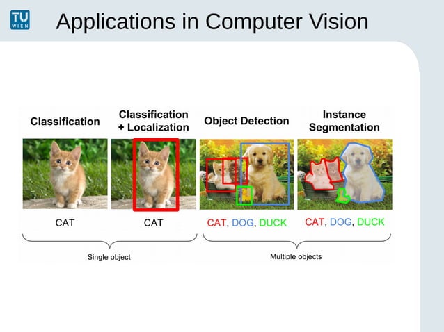 Intro to Deep Learning for Computer Vision | PDF | Artificial ...
