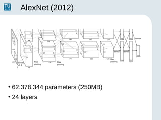 AlexNet (2012)
●
62.378.344 parameters (250MB)
●
24 layers
 