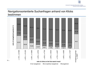 Navigationsorientierte Suchanfragen anhand von Klicks
 bestimmen




32 |
 