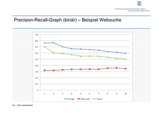Precision-Recall-Graph (binär) – Beispiel Websuche




40 | Dirk Lewandowski
 