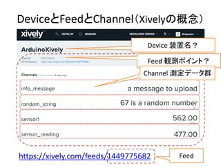 Xivelyスケッチの例
MultipleDataStreamsUpload.ino
API Key

Channel 名称
Channelをひとまとめに
(Cosm時代のDataStreamが
使われている）

Feed ID

 
