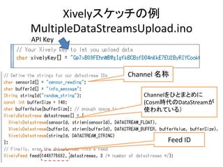 メインループ処理
Channel データ群

 