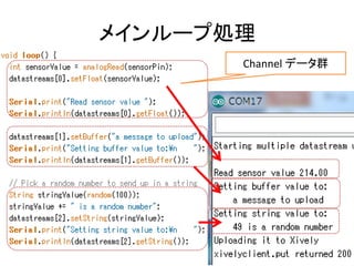 デベロッパーコンソール画面
Device

Feed関連情報

Channel データ群

HttpReq.メッセージも
ロギングされる

 