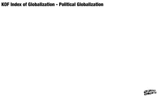 geographyalltheway.com - IB DP Geography - Global Interactions: KOF Index of Globalization