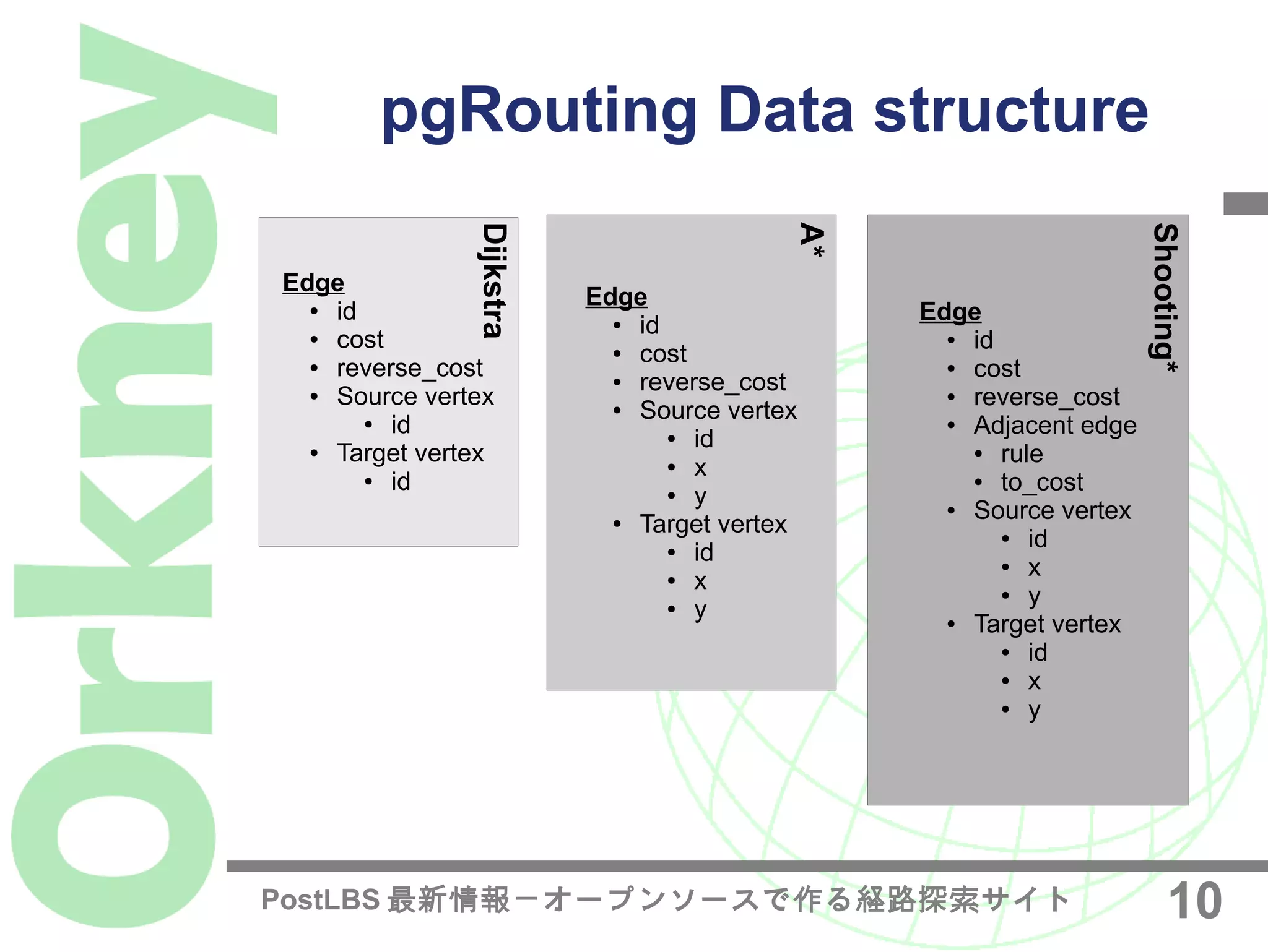 Shortest Path Search in Real Road Networks with pgRouting