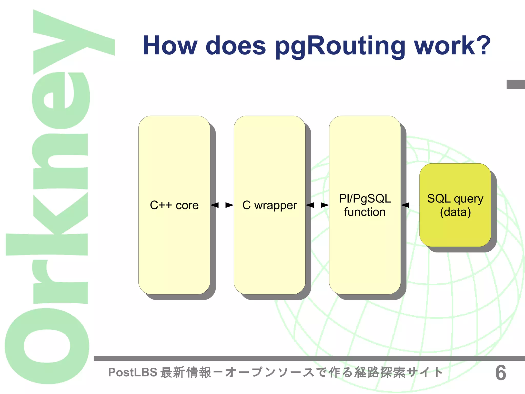 Shortest Path Search in Real Road Networks with pgRouting
