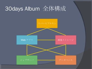 関西オープンソース 2008 30days Albumの裏側