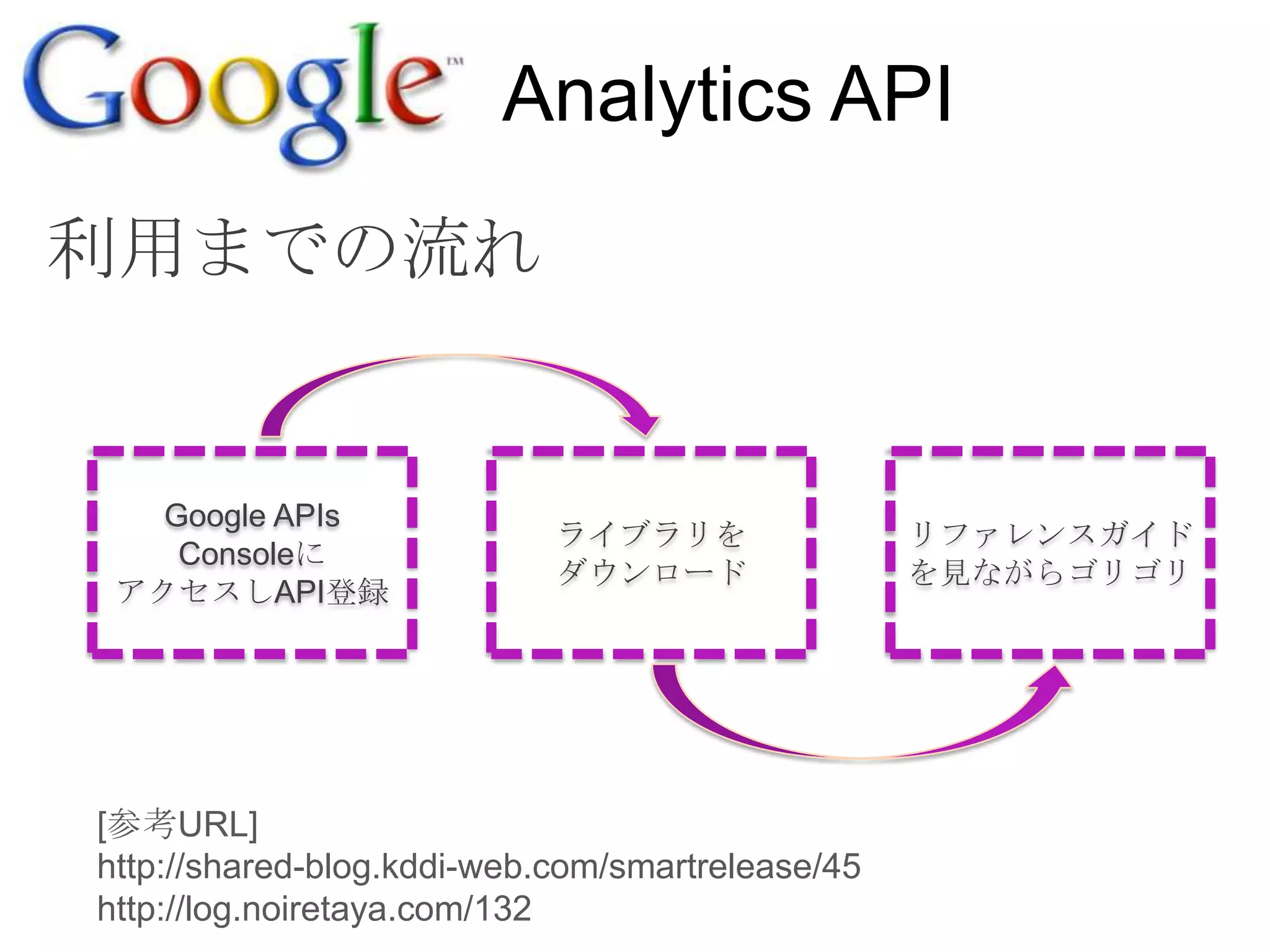 Analytics API
利用までの流れ


   Google APIs
                            ライブラリを                リファレンスガイド
    Consoleに
                            ダウンロード                を見ながらゴリゴリ
 アクセスしAPI登録




[参考URL]
http://shared-blog.kddi-web.com/smartrelease/45
http://log.noiretaya.com/132
 