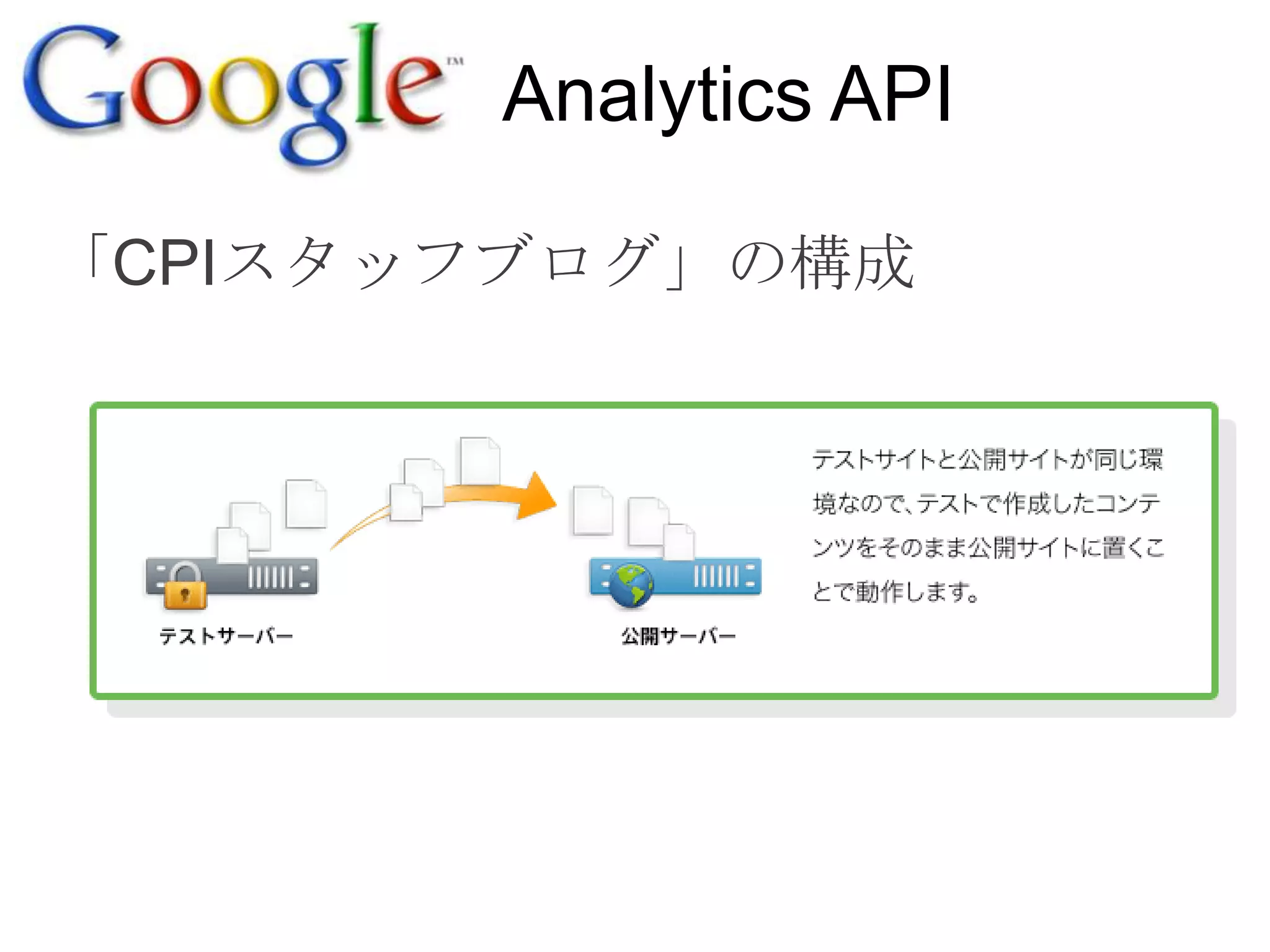 Analytics API

「CPIスタッフブログ」の構成
 