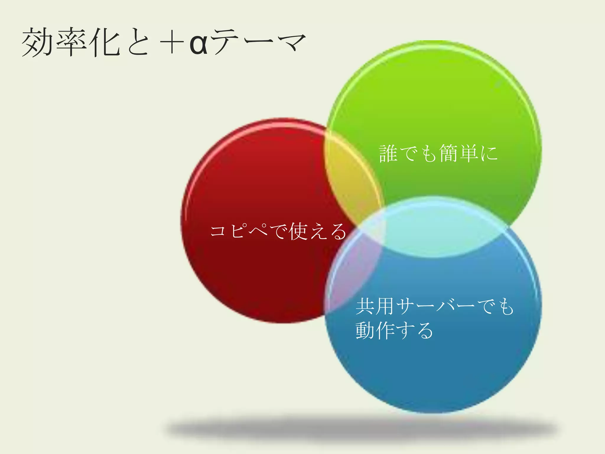 効率化と＋αテーマ


                誰でも簡単に


     コピペで使える


               共用サーバーでも
               動作する
 