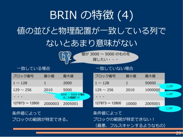 Kof2015 Postgresql 9 5