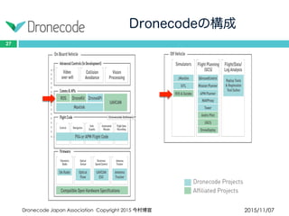 Dronecodeの構成
2015/11/07Dronecode Japan Association Copyright 2015 今村博宣
27
 