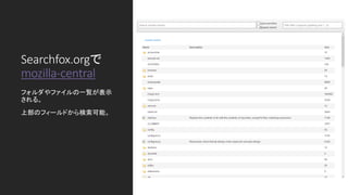 Searchfox.orgで
mozilla-central
フォルダやファイルの一覧が表示
される。
上部のフィールドから検索可能。
 